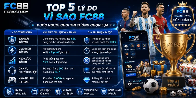 5 điểm mạnh giúp FC88 trở thành lựa chọn hàng đầu